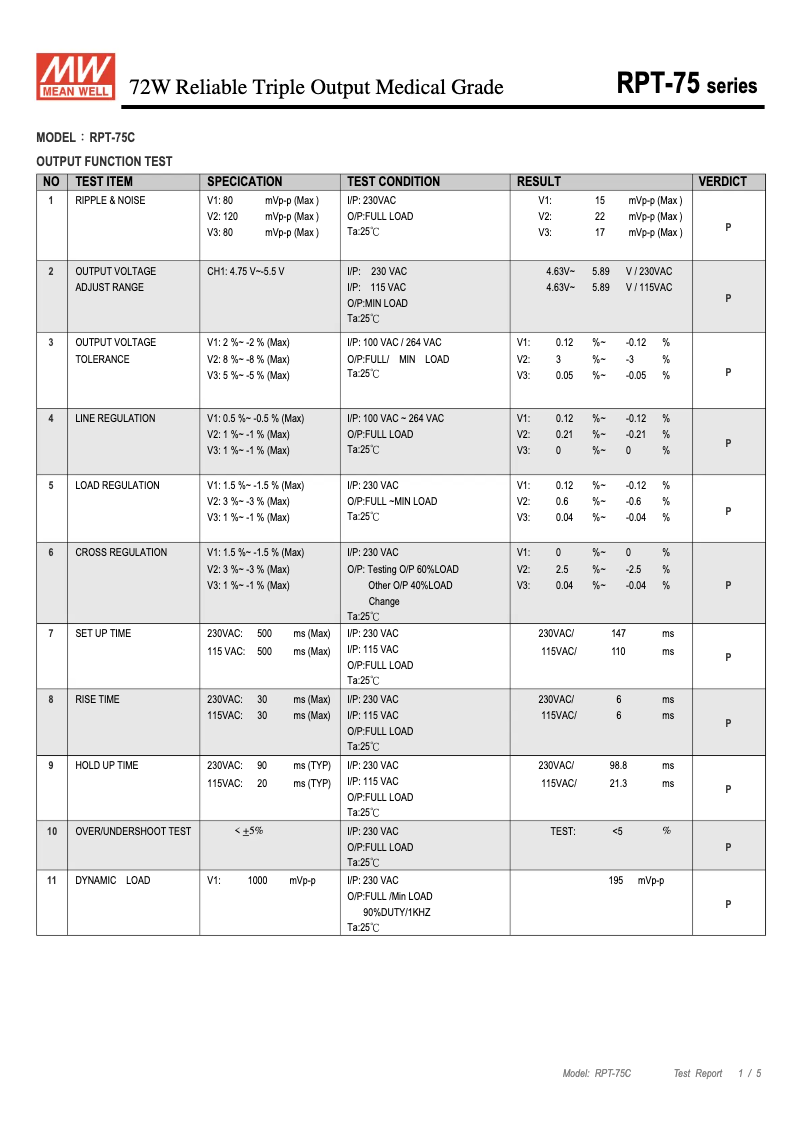 Imagen de la primera página del manual del dispositivo RPT-75C