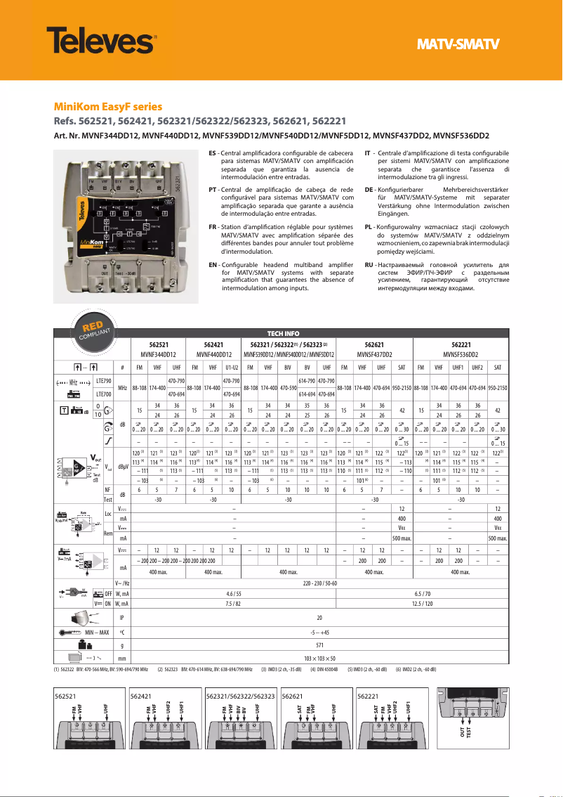 Página nº 1 - Manual de usuario Televes MiniKom Easy 562421