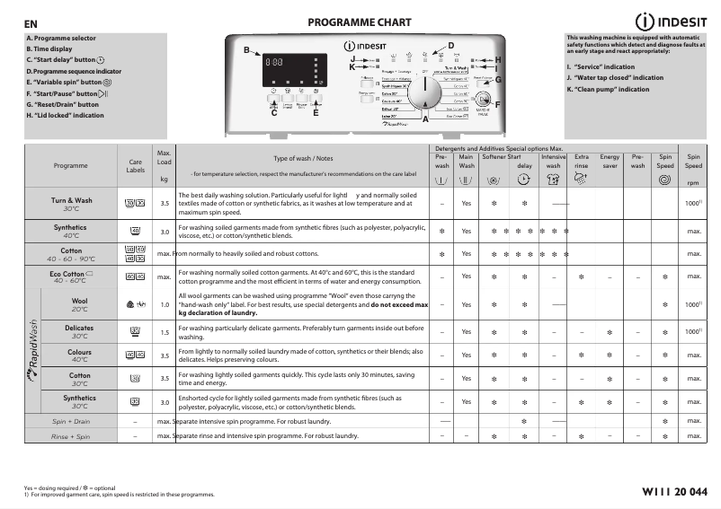 Imagen de la primera página del manual del dispositivo BTW P D61253 (FR)