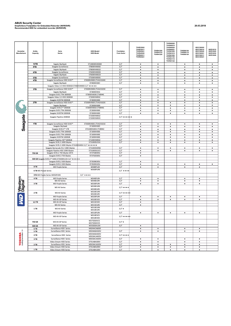 Página 1 del manual Manual de usuario Abus TVAC41080