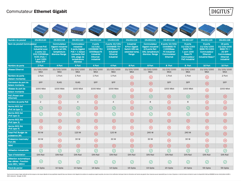 Imagen de la primera página del manual del dispositivo DN-651135