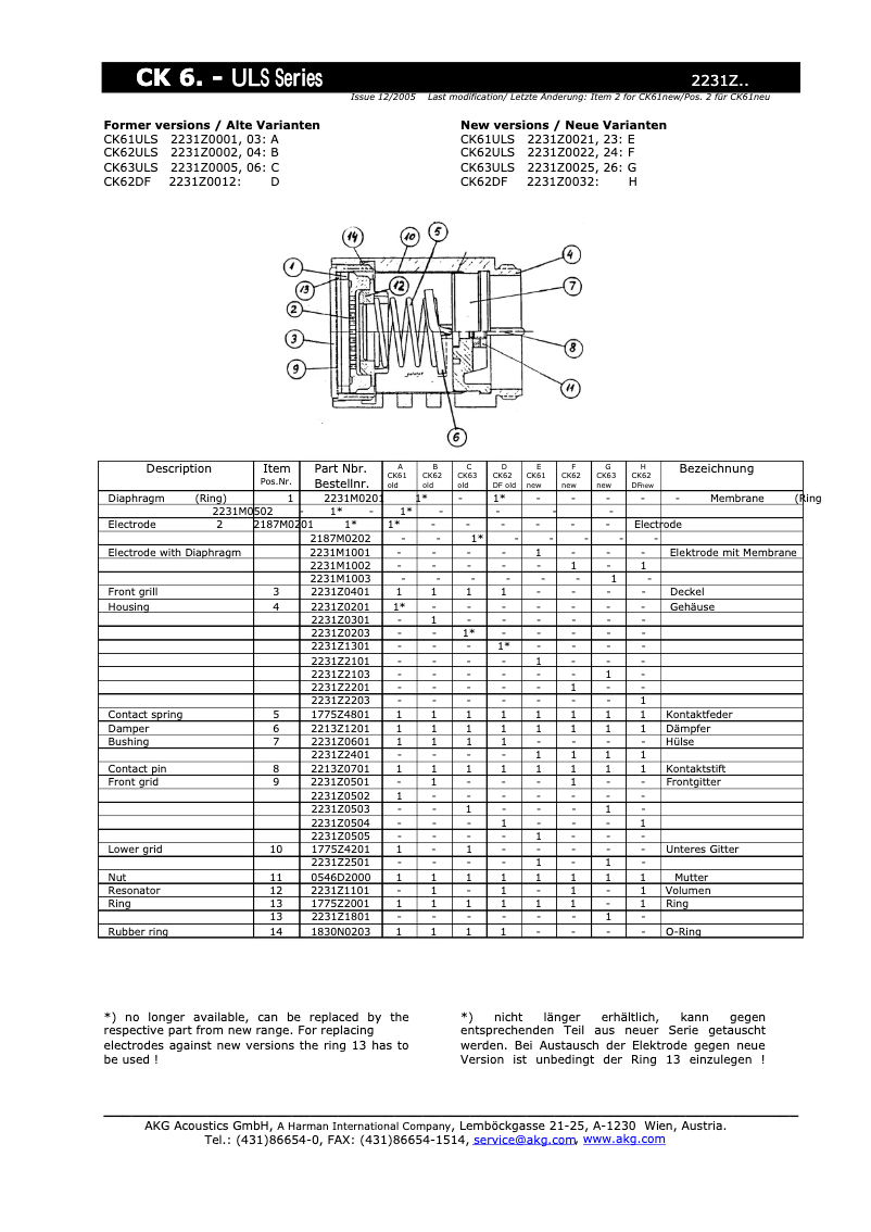 Imagen de la primera página del manual del dispositivo CK 63-ULS