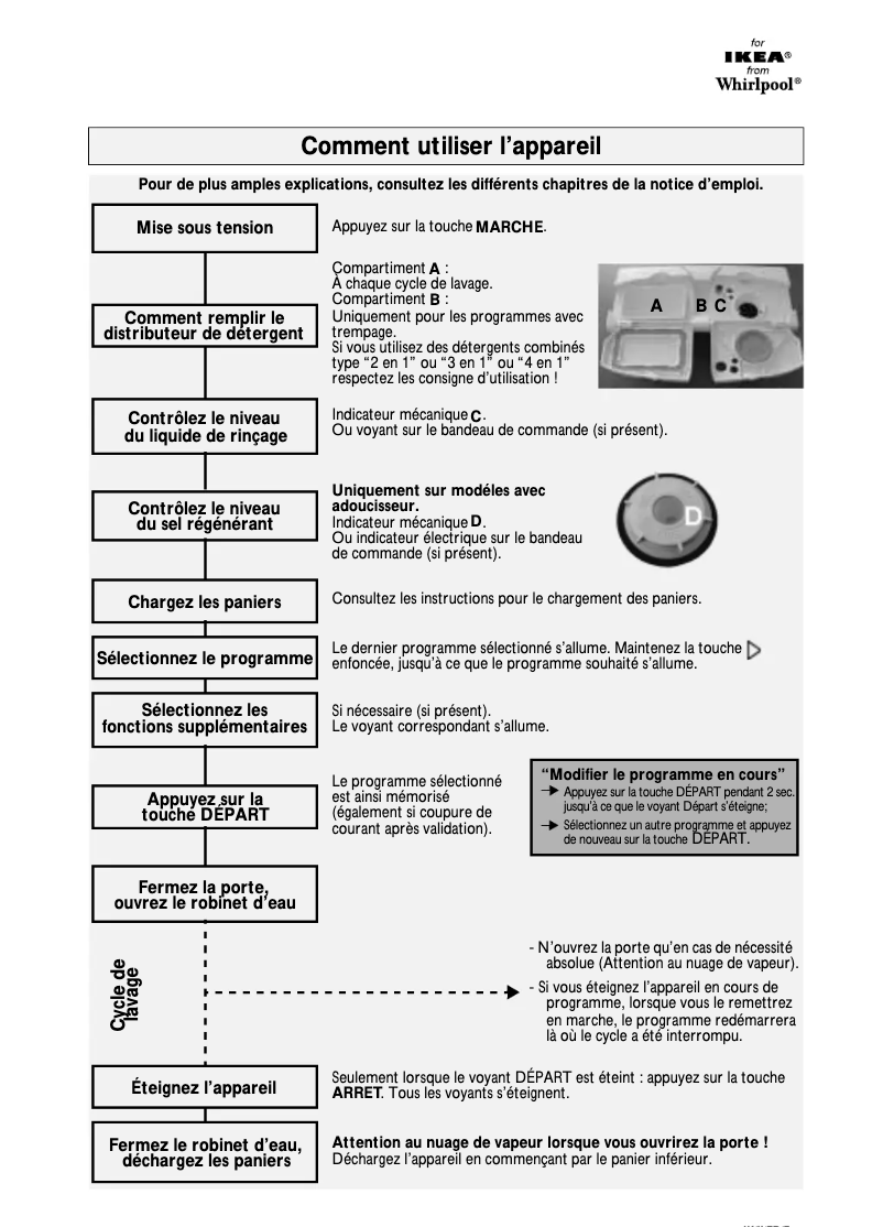 Página 1 del manual Manual de usuario Whirlpool DWH B00 W