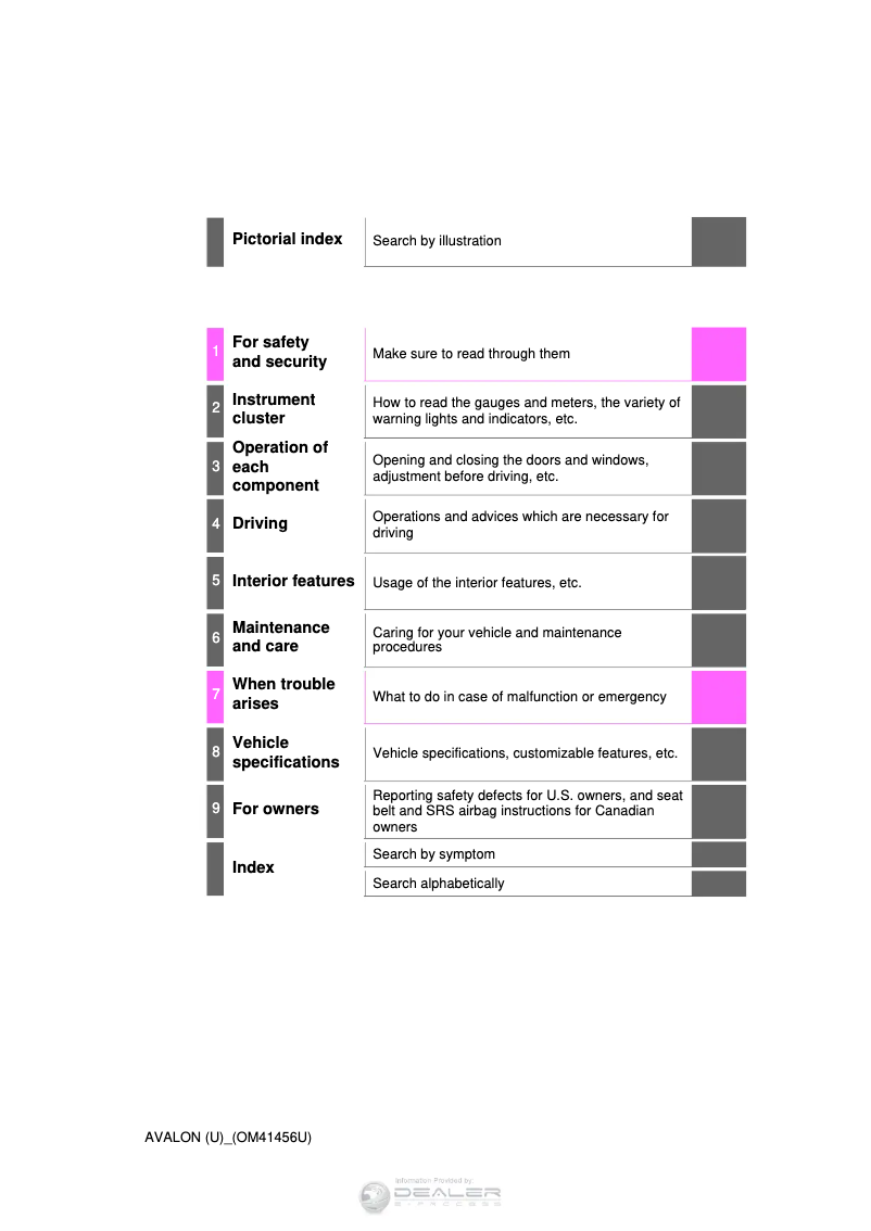 Página 1 del manual Manual de usuario Toyota Avalon (2015)