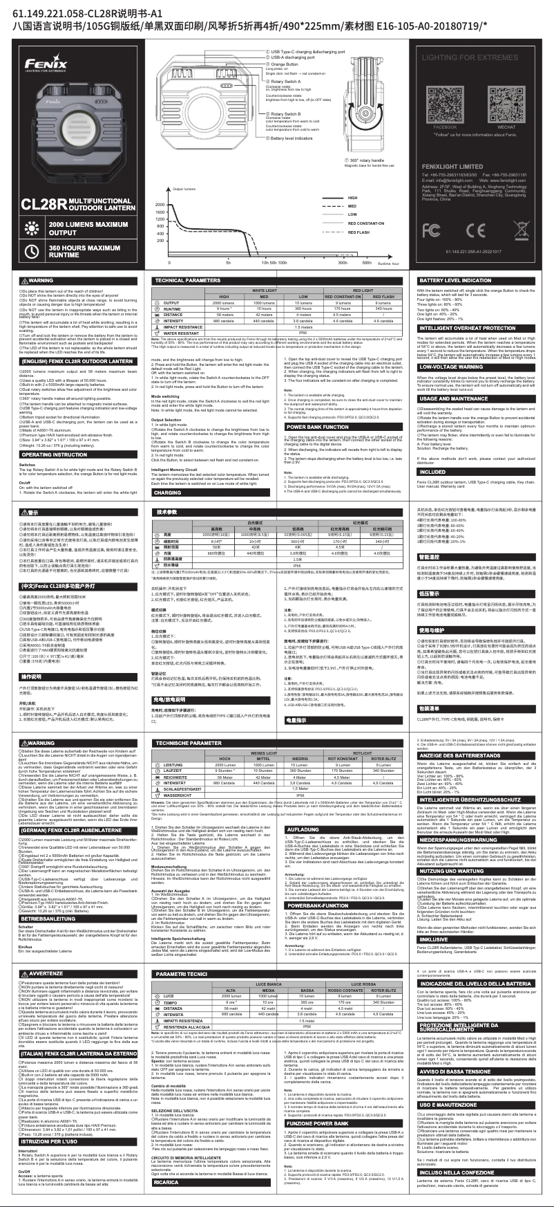 Página 1 del manual Manual de usuario Fenix CL28R