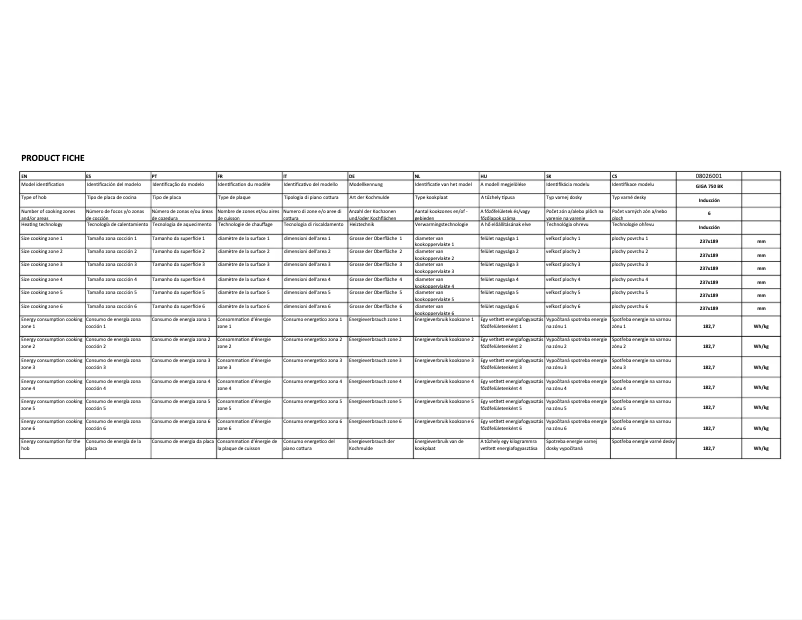 Página 1 del manual Etiqueta energética CATA GIGA 750 BK