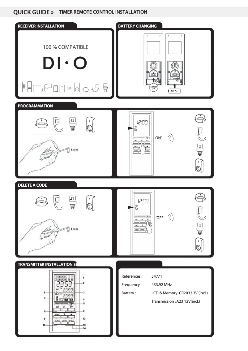 Página 1 del manual Manual de usuario DiO 54771