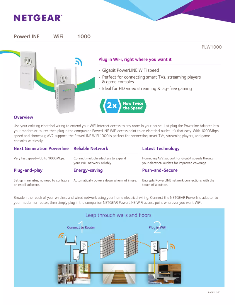 Imagen de la primera página del manual del dispositivo PLW1000v2