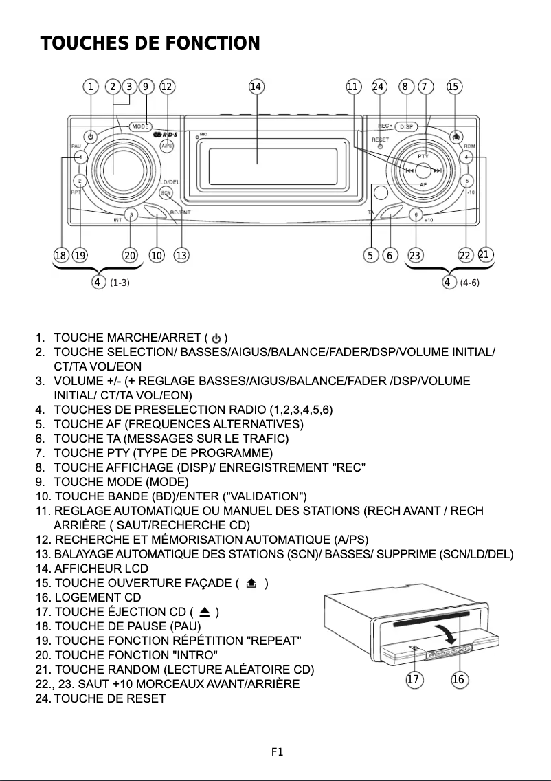 Imagen de la primera página del manual del dispositivo LAR-301RM