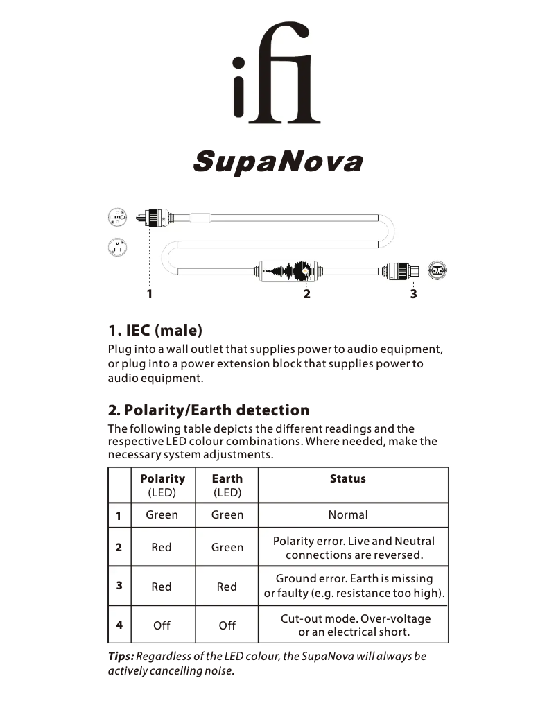 Página 1 del manual Manual de usuario iFi Audio Cable