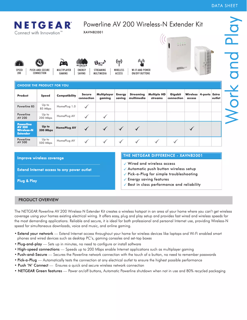 Página nº 1 - Ficha técnica Netgear XAVN2001