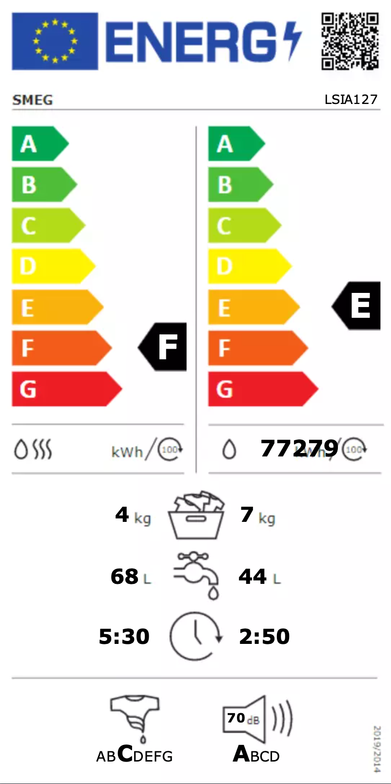 Página 1 del manual Etiqueta energética Smeg LSIA127