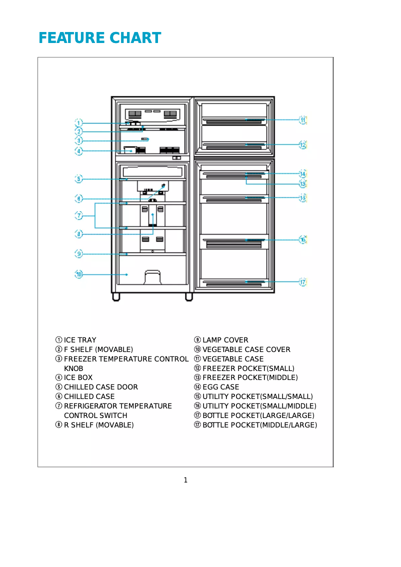 Imagen de la primera página del manual del dispositivo FR3802