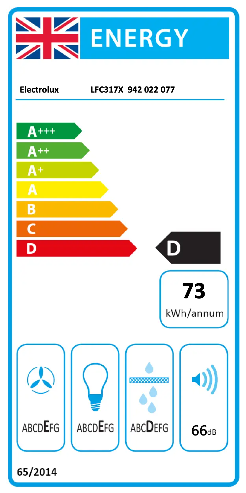 Página 1 del manual Etiqueta energética Electrolux LFC317X
