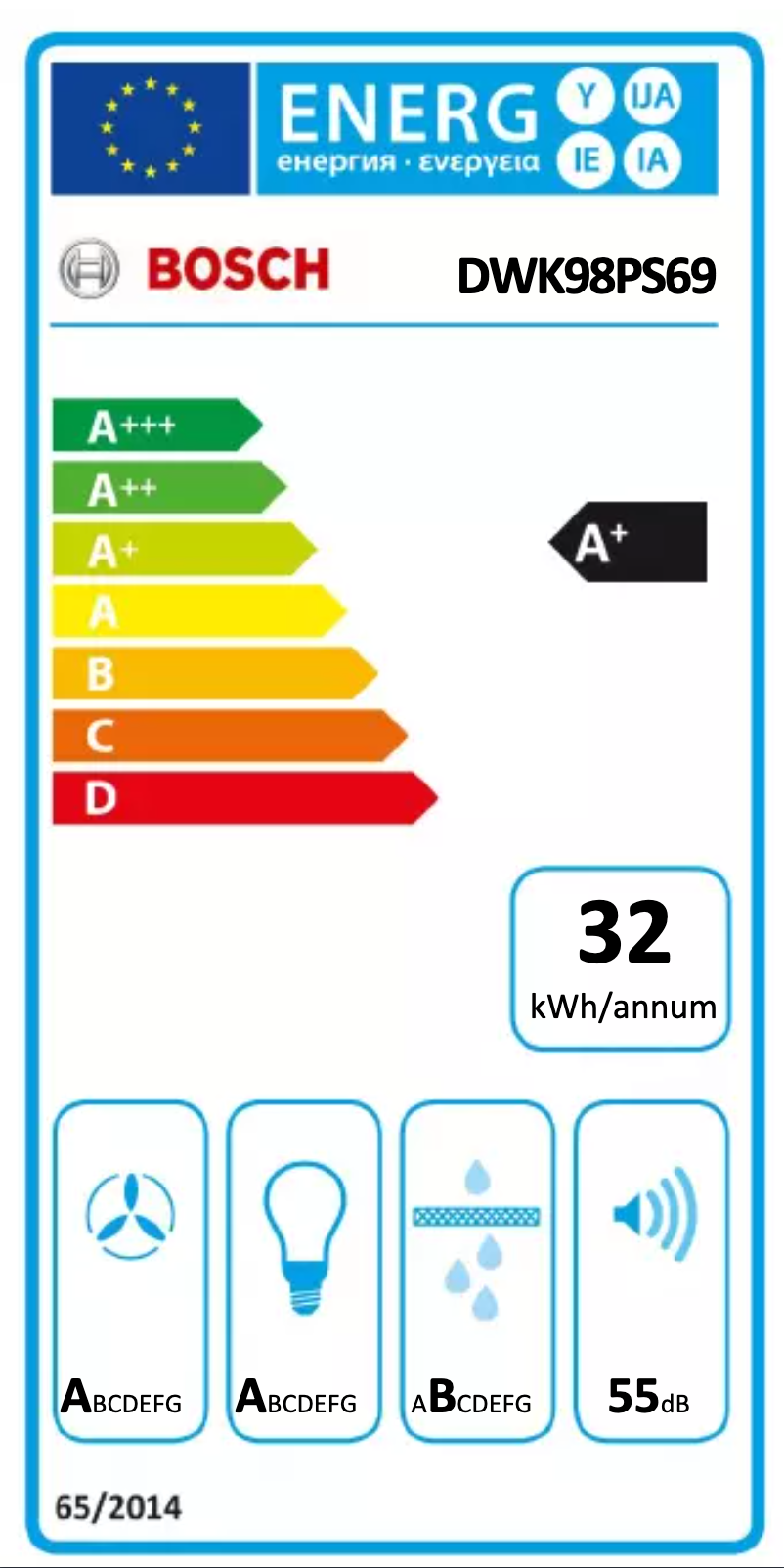 Página 1 del manual Etiqueta energética Bosch DWK98PS69