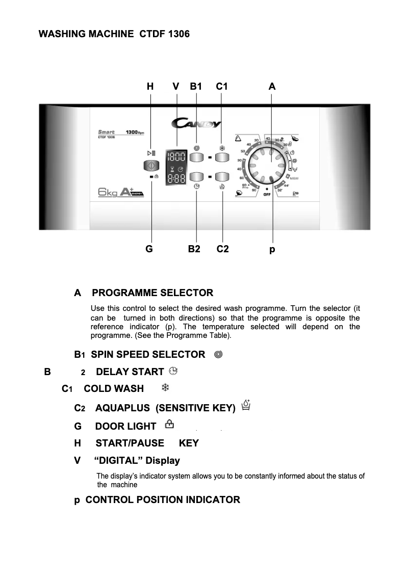 Imagen de la primera página del manual del dispositivo CTDF 1306E-47