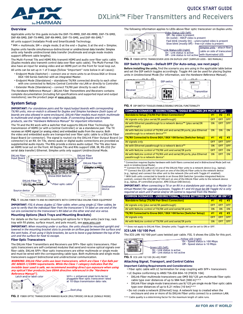 Imagen de la primera página del manual del dispositivo DXF-RX-SMS