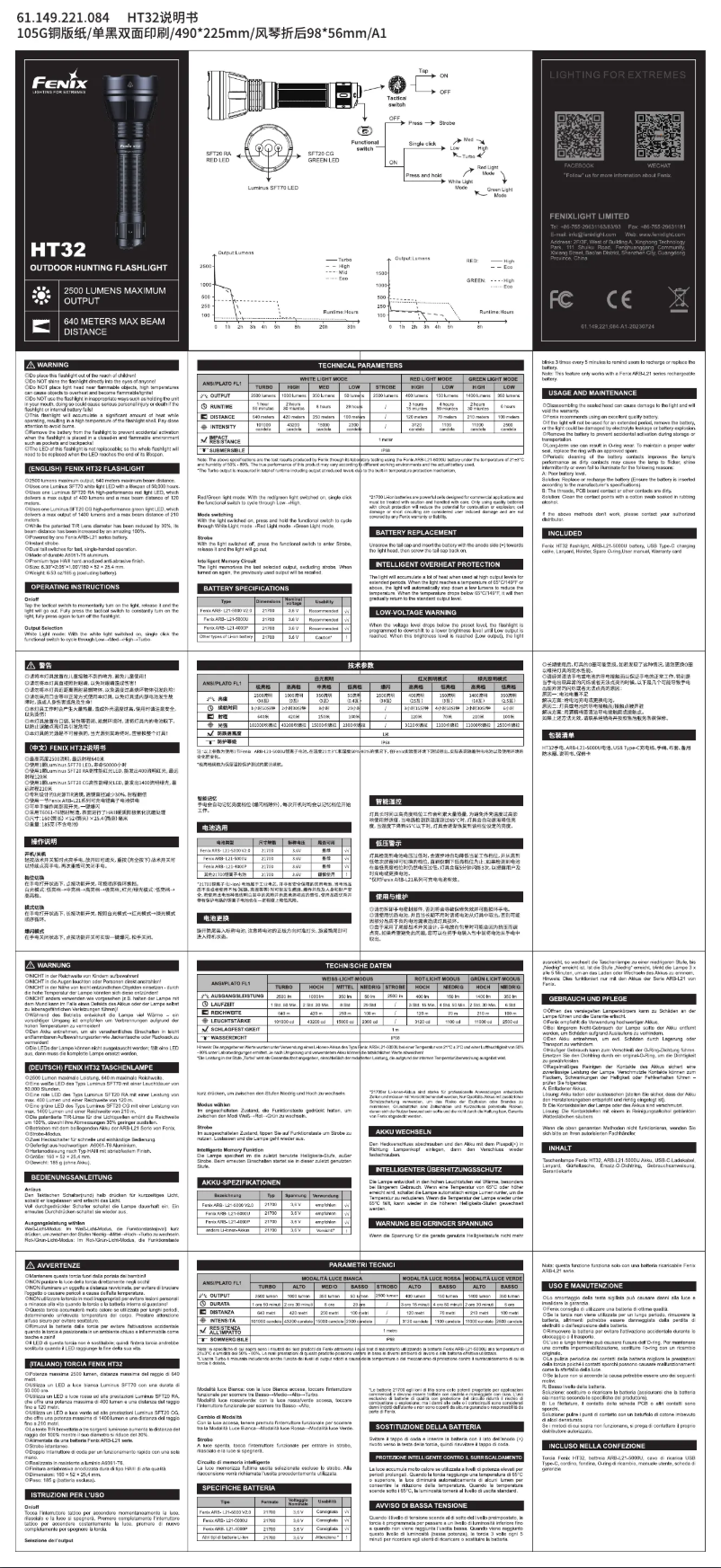Página 1 del manual Manual de usuario Fenix HT32