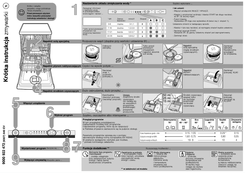 Página nº 1 - Manual de instrucciones Bosch SMV51E30EU