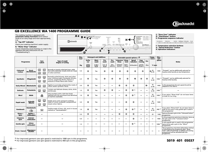 Página 1 del manual Manual de usuario Bauknecht Excellence WA 1400