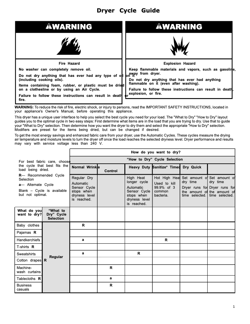 Imagen de la primera página del manual del dispositivo YWED560LHW