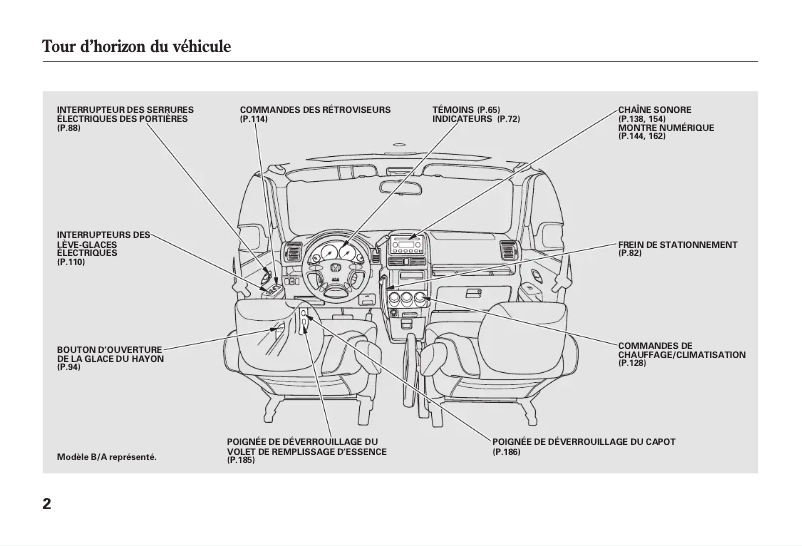 Página 1 del manual Manual de usuario Honda CR-V (2002)