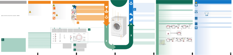 Página nº 1 - Manual de usuario Bosch WLX 20162 OE