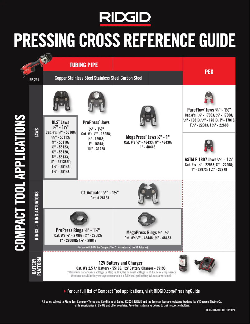 Imagen de la primera página del manual del dispositivo RP 251