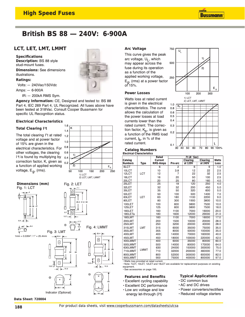 Página 1 del manual Manual de usuario Bussmann 160LET