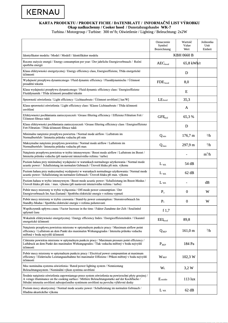 Página 1 del manual Ficha técnica Kernau KBH 0861 W