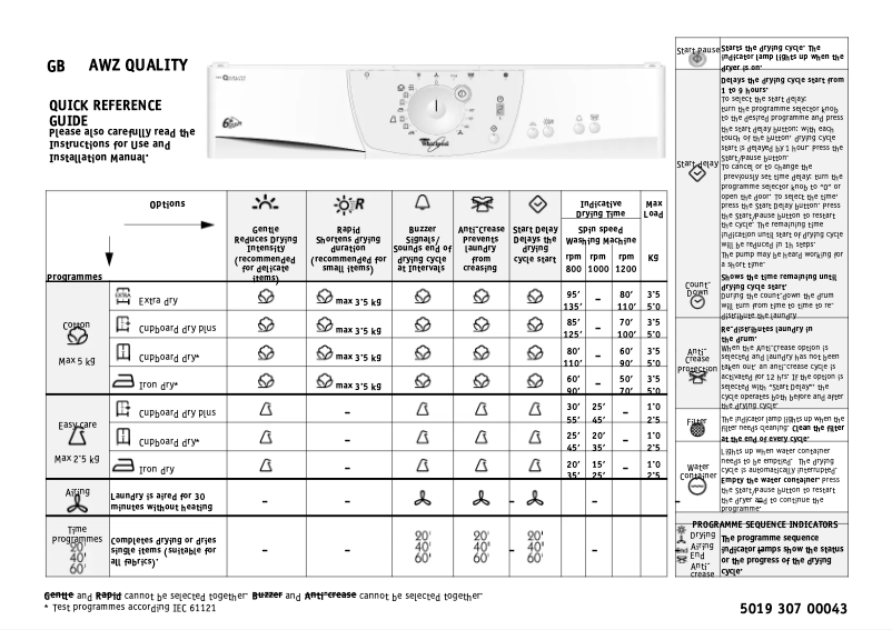 Imagen de la primera página del manual del dispositivo AWZ QUALITY