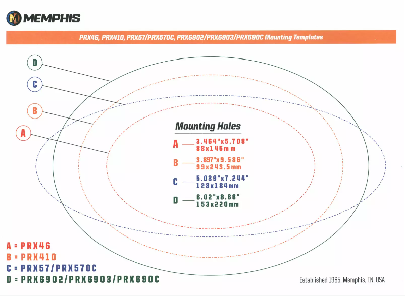 Imagen de la primera página del manual del dispositivo PRX410