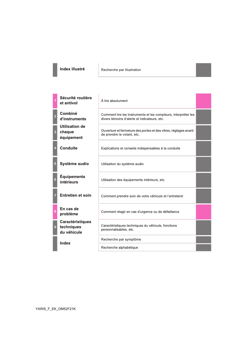 Imagen de la primera página del manual del dispositivo Yaris (2015)