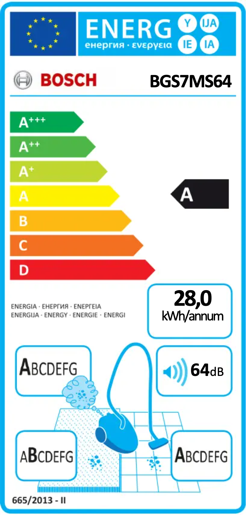 Página 1 del manual Etiqueta energética Bosch BGS7MS64
