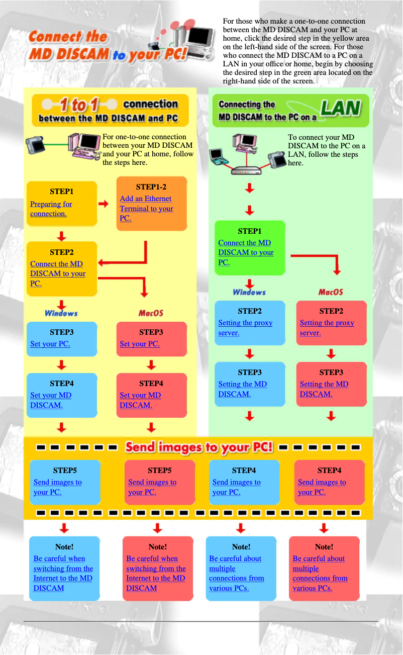 Imagen de la primera página del manual del dispositivo DCM-M1