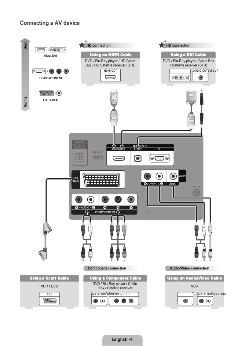 Imagen de la primera página del manual del dispositivo LE-22B541C4W