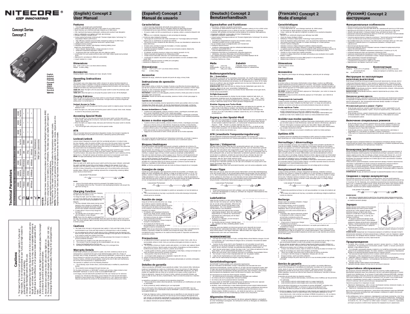 Imagen de la primera página del manual del dispositivo Concept 2