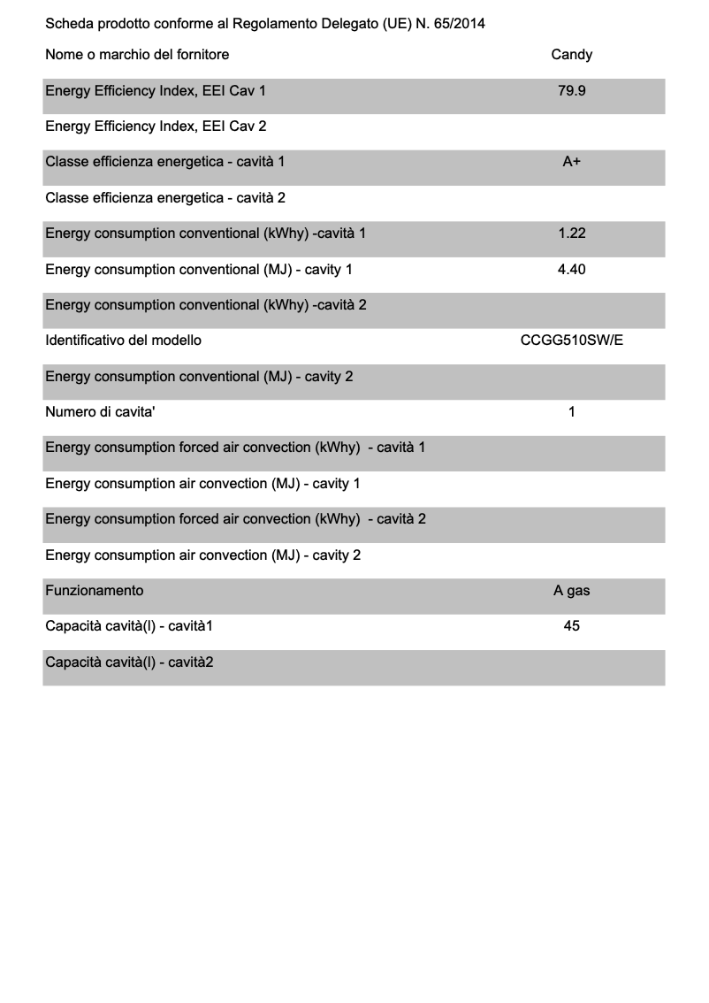 Página 1 del manual Ficha técnica Candy CCGG510SW/E