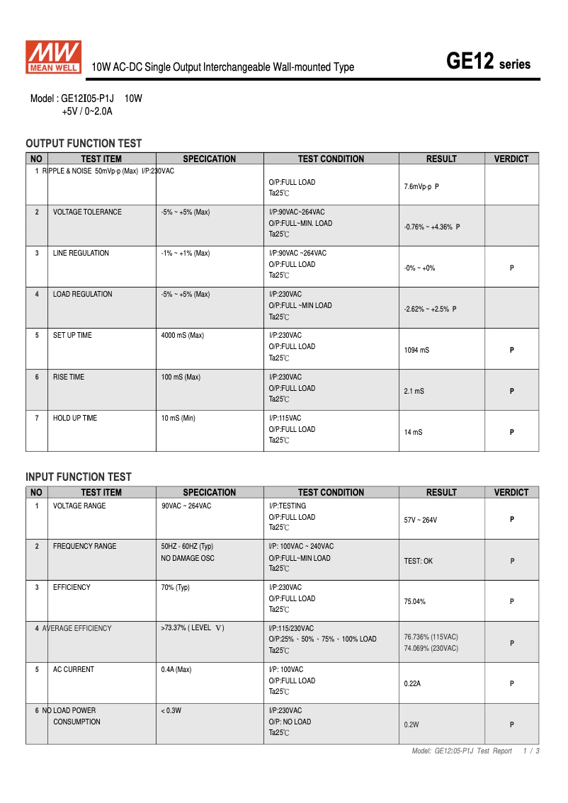 Imagen de la primera página del manual del dispositivo GE12I05-P1J