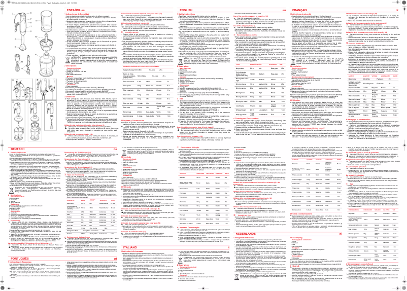Página nº 1 - Manual de usuario Solac BA5630