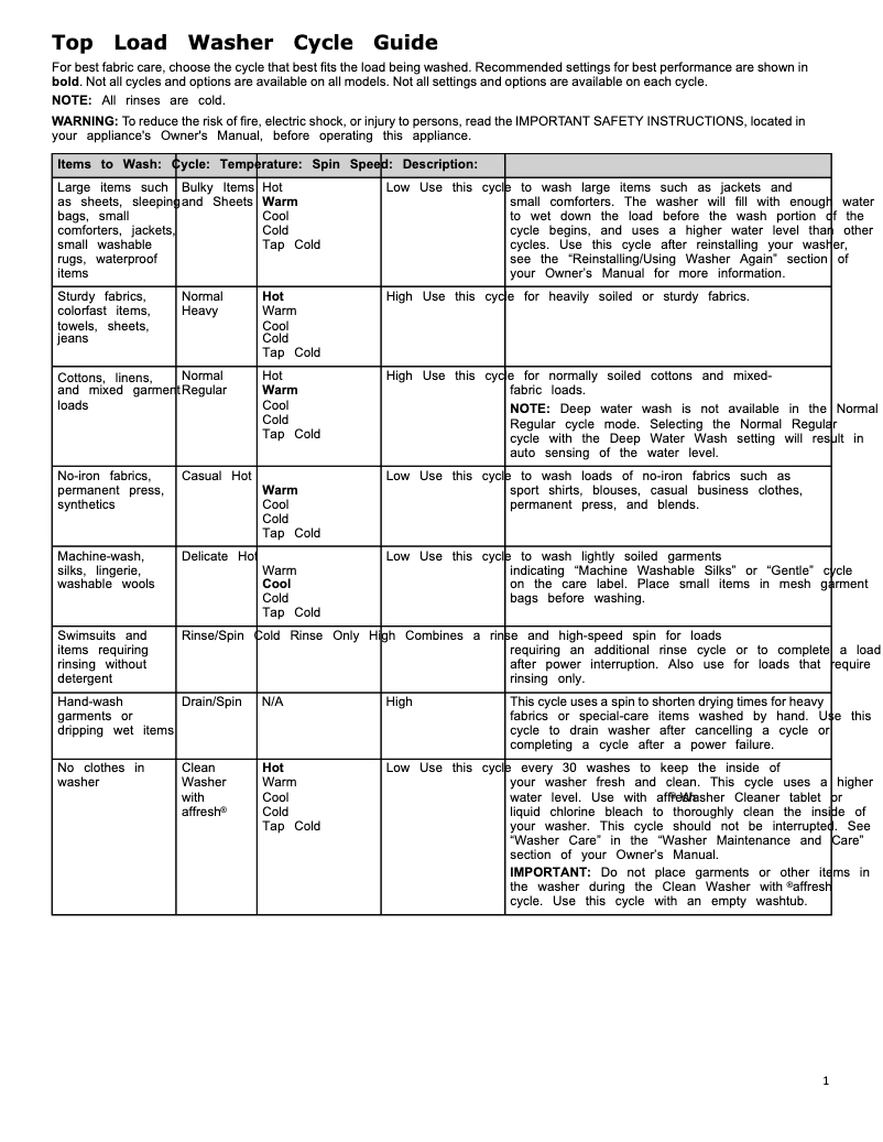 Página nº 1 - Manual de instrucciones Amana AMLAUNGD4655EW