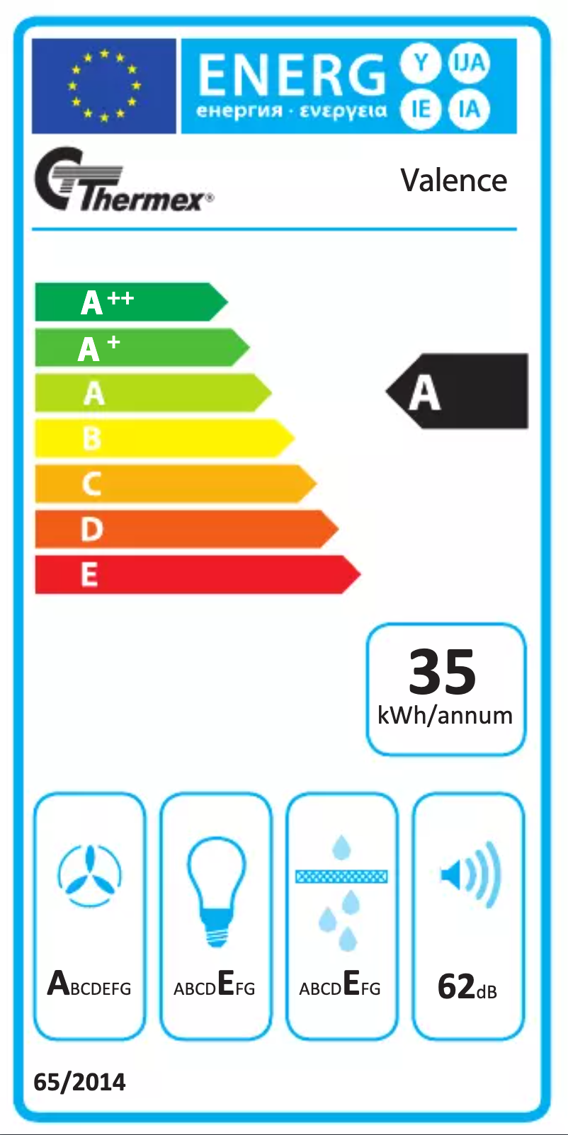 Página 1 del manual Etiqueta energética Thermex Valence