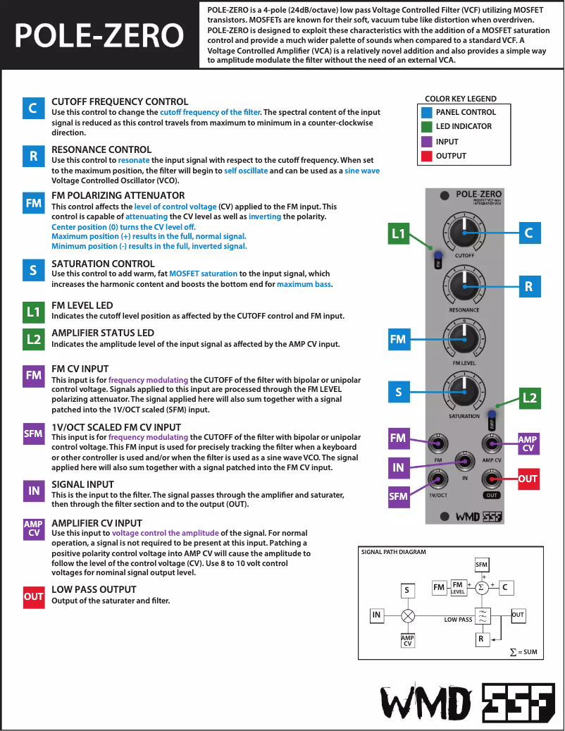 Página nº 1 - Manual de usuario WMD Pole-Zero