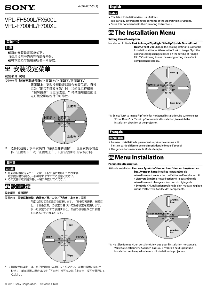 Imagen de la primera página del manual del dispositivo VPL-F700HL