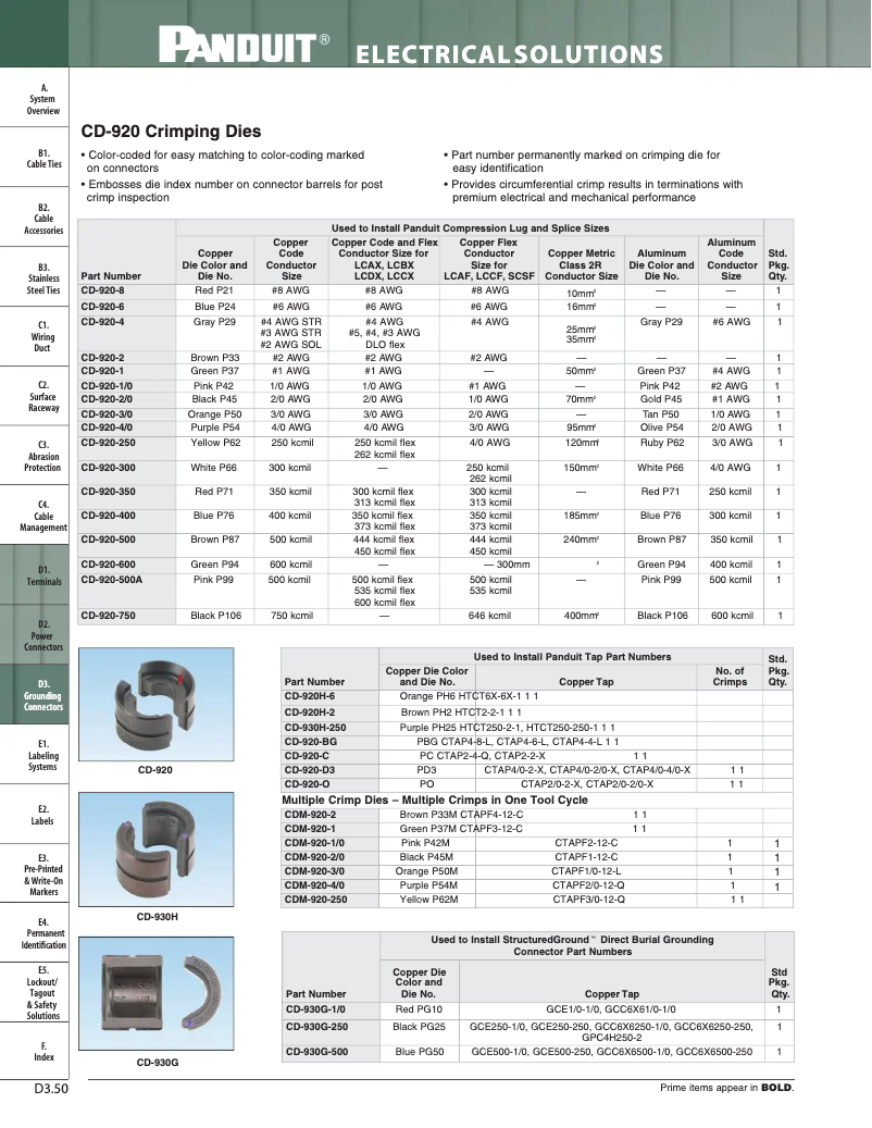 Página 1 del manual Manual de usuario Panduit CD-920