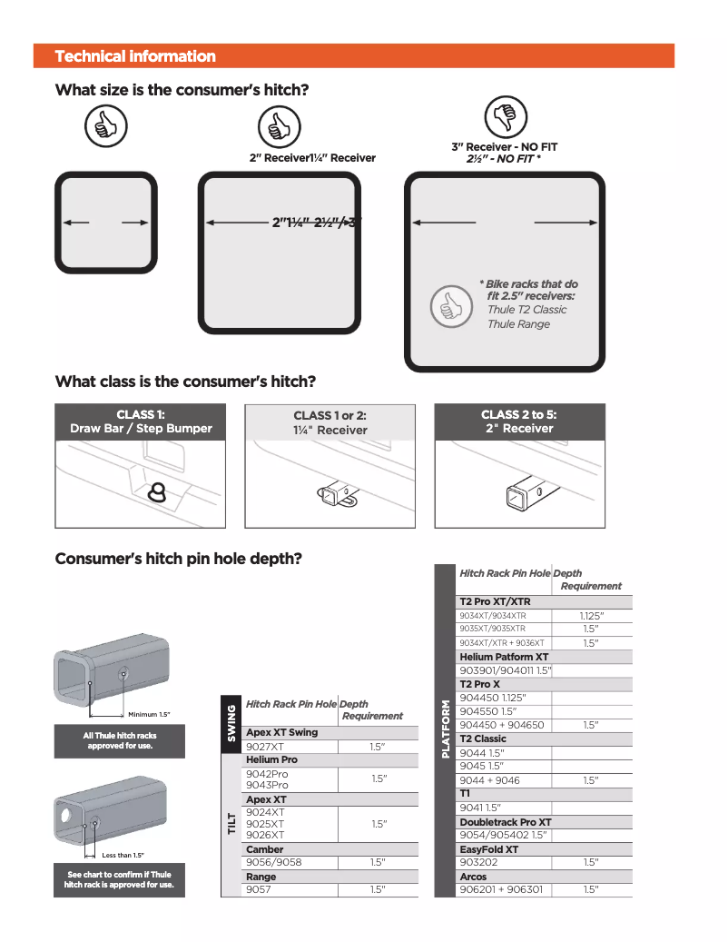 Página 1 del manual Dibujo técnico Thule Arcos Box