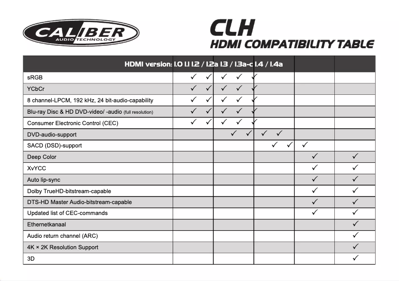Página 1 del manual Manual de usuario Caliber CLH