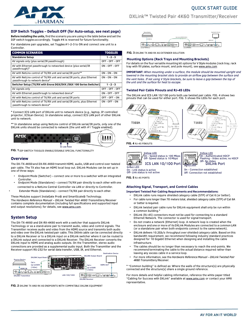Imagen de la primera página del manual del dispositivo DX-RX-4K60