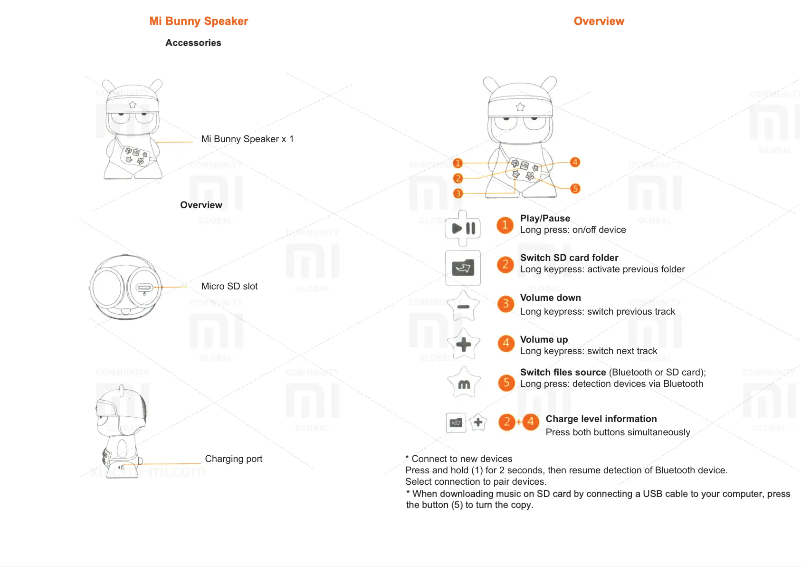 Página 1 del manual Manual de usuario Xiaomi Mi Bunny Speaker