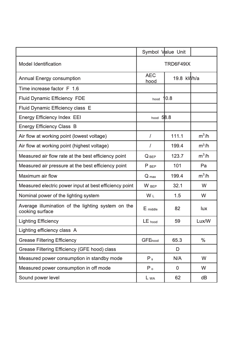 Página 1 del manual Ficha técnica VOX TRD6F49IX